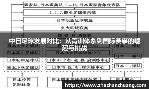 中日足球发展对比：从青训体系到国际赛事的崛起与挑战