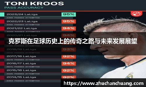 克罗斯在足球历史上的传奇之路与未来发展展望